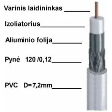 Koaksiālais kabelis Cabletech F690V 75Ω Ø7.2mm bal
