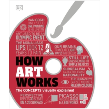 How Art Works : The Concepts Visually Explained