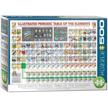 Puzle Eurographics, 6500-5355, Illustrated Periodi