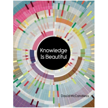Knowledge Is Beautiful: Impossible Ideas, Invisibl