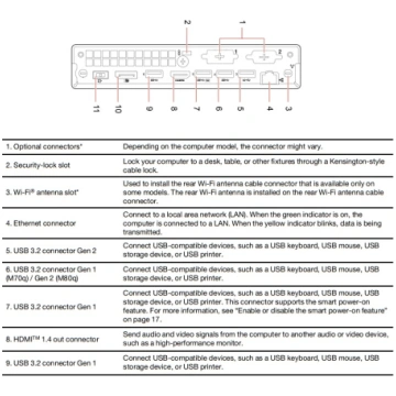 Lietots - Lenovo Renewed Grade B ThinkCentre M70q