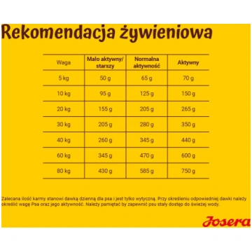 JOSERA Lamb with rice - dry dog food - 12,5 kg IMP