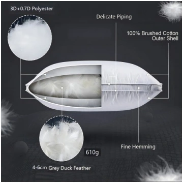 Spilvens Feather Cloud Comfort