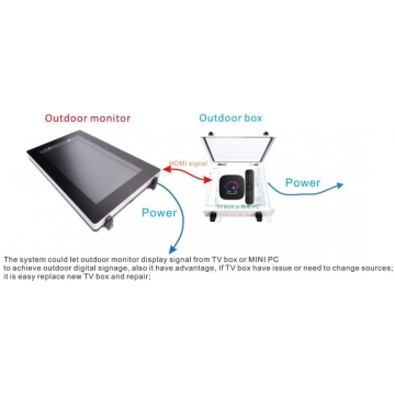 Outdoor IP66 security box for Ernitec 0070-10466