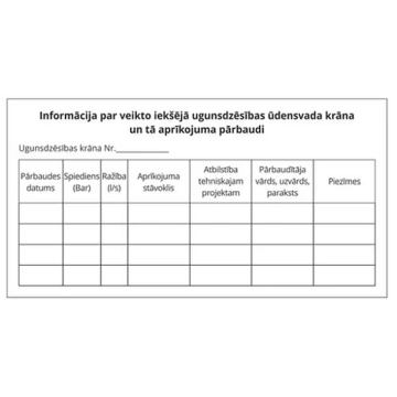 Informācija par veikto iekšējā ugunsdzēsības ūdens