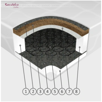 SENDEKO Matracis Bravo Bonnel- 80x200