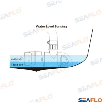 Tilpnes sūknis Seaflo 12V 800GPH 50l/min horizontā